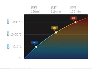 قفسه حمام قابل حمل شیائومی Portable shower stand Xiaomi Mijia Dabai DXZW001