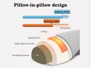 بالش ماساژ چند کاره بی سیم حرارتی شیائومی Xiaomi Repor Smart Neck Massage Pillow RP-r1