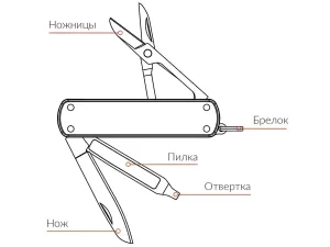 چاقو، جاکلیدی و ناخن گیر شیائومی Xiaomi NexTool KT5026B/NE20011 Multi-Function Keychain Knife