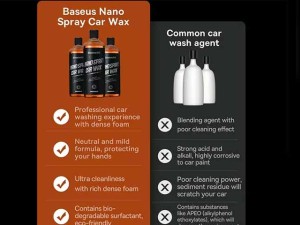 اسپری نانو ماشین بیسوس Baseus Nano Spray Car Wax CPGP000011