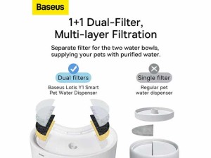 مجموعه فیلتر 8 عددی ظرف آب هوشمند بیسوس Baseus Smart Pet Water Dispenser Filter Set ACLY010002